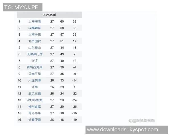 2025年中国足球俱乐部影响力榜单揭晓北京国安荣登最具影响力俱乐部榜首